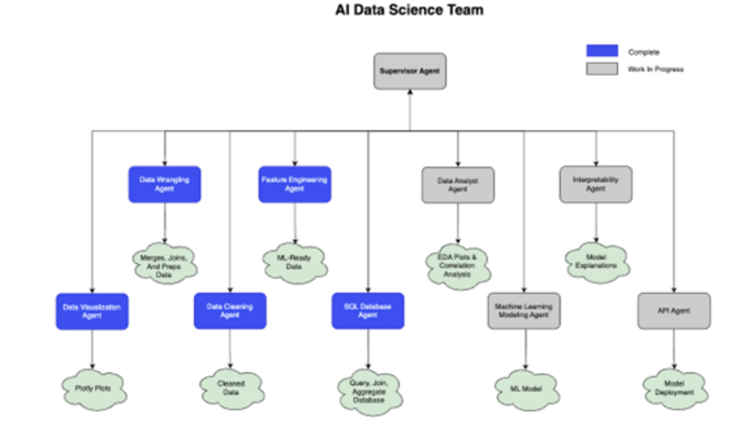 AI Data Science Team